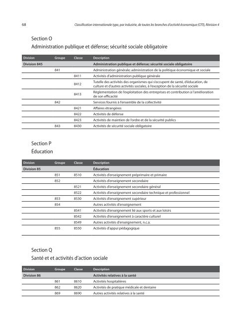 Classification internationale type, par industrie, de toutes les ...