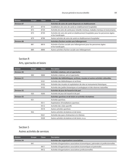 Classification internationale type, par industrie, de toutes les ...