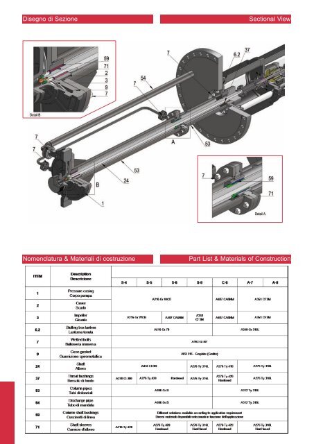 Pompe centrifughe di processo a norme API 610 - X ... - Finder Pompe