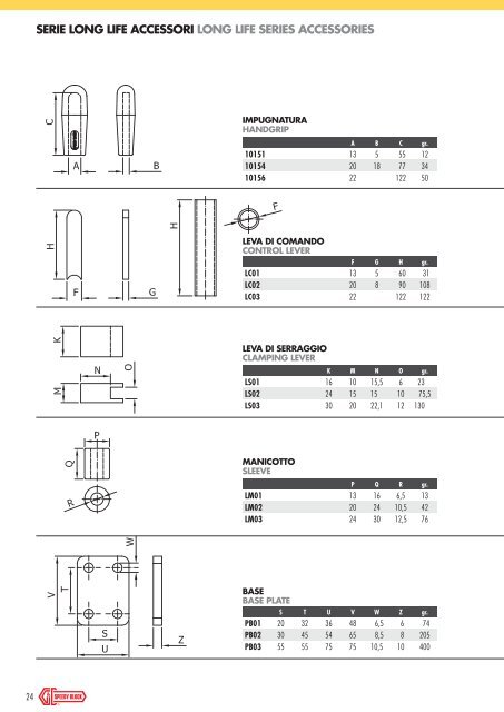 Catalogo PDF - Speedy Block