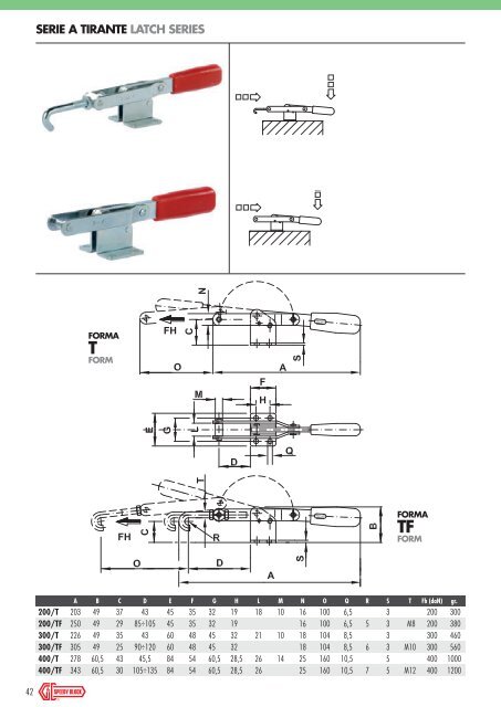 Catalogo PDF - Speedy Block