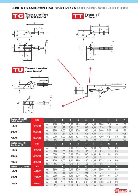 Catalogo PDF - Speedy Block