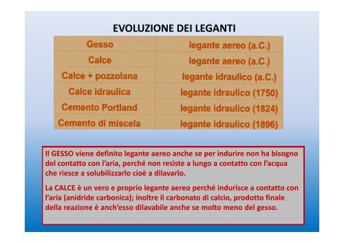 EVOLUZIONE DEI LEGANTI