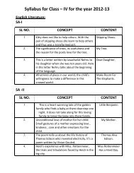 Class – IV - Apeejay School