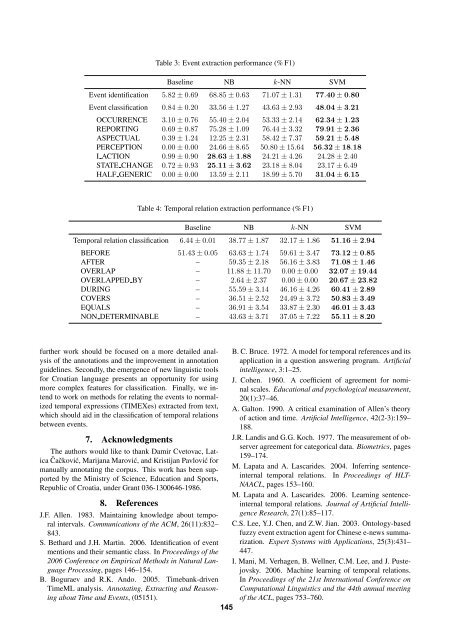 Proceedings - Natural Language Server - IJS