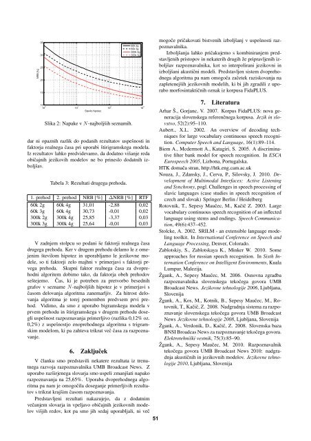 Proceedings - Natural Language Server - IJS