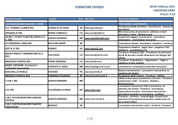 Elenco lavorazioni meccaniche e attivita - Fornitore offresi