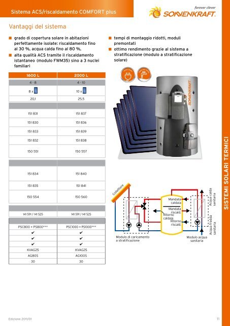 CATALOGO PROdOTTI 2011 - Ricambi Caldaie