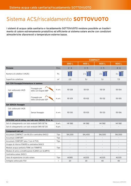 CATALOGO PROdOTTI 2011 - Ricambi Caldaie