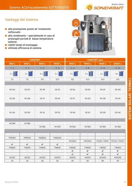 CATALOGO PROdOTTI 2011 - Ricambi Caldaie