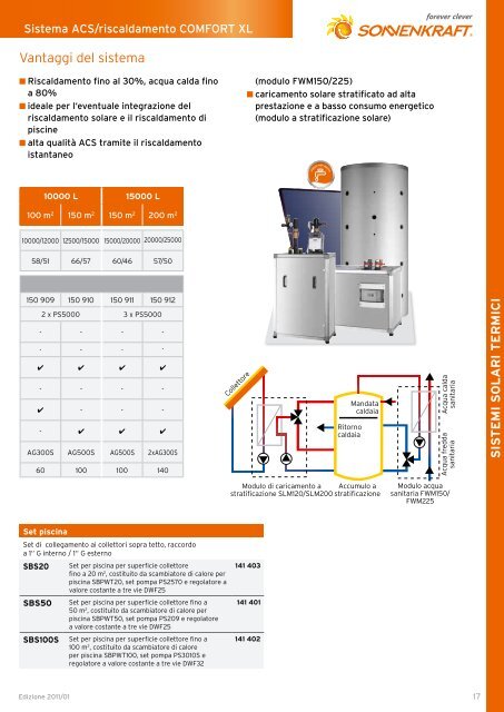 CATALOGO PROdOTTI 2011 - Ricambi Caldaie