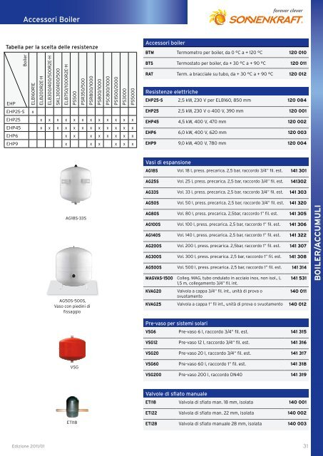 CATALOGO PROdOTTI 2011 - Ricambi Caldaie