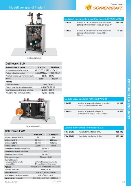 CATALOGO PROdOTTI 2011 - Ricambi Caldaie