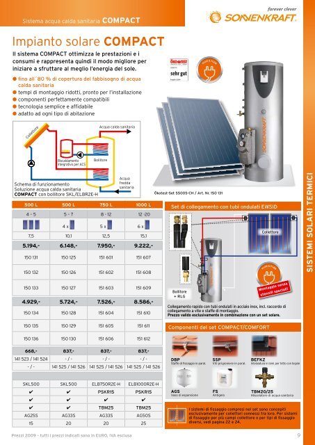 Listino prezzi - Impianto solare termico Sardegna