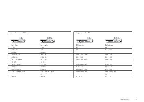 Scarica la brochure dello Sprinter Autotelaio (PDF) - Mercedes-Benz