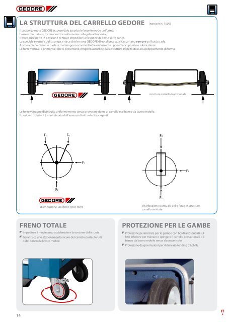 SUPPORTI MOBILI - - Sicutool