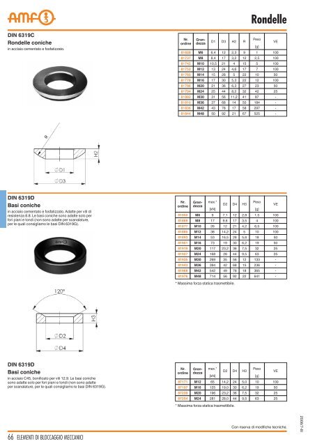 Catalogo Staffe, Dadi e Bulloni AMF - Corisnc.It