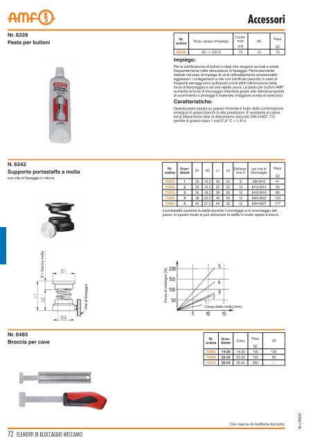 Catalogo Staffe, Dadi e Bulloni AMF - Corisnc.It