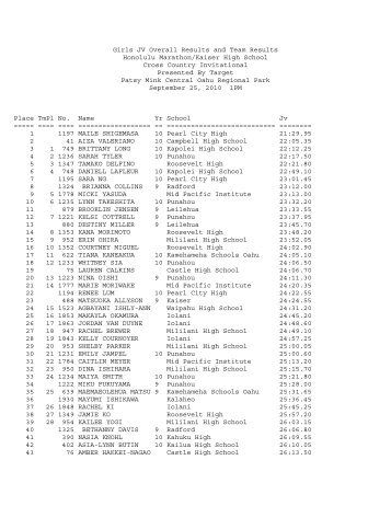 Girls JV Overall Results and Team Results Honolulu Marathon ...