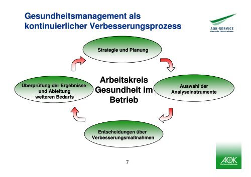 PowerPoint-Präsentation Vortrag Frau auf der Heide (PDF)