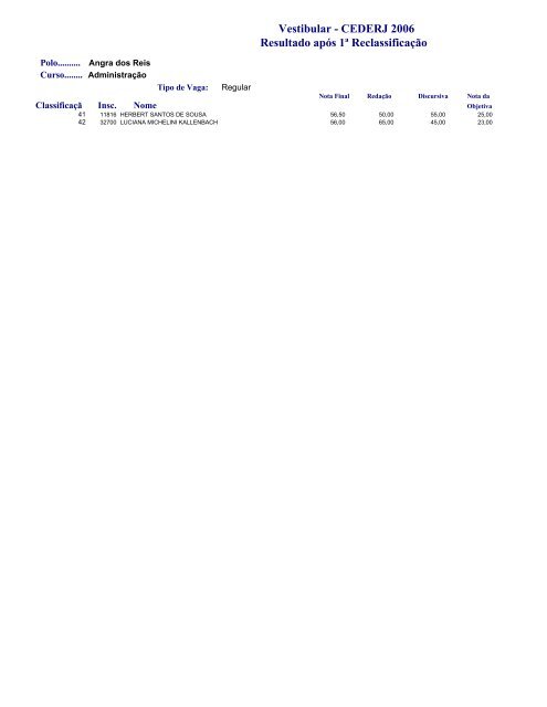 Primeira Reclassificação - Vestibular Cederj