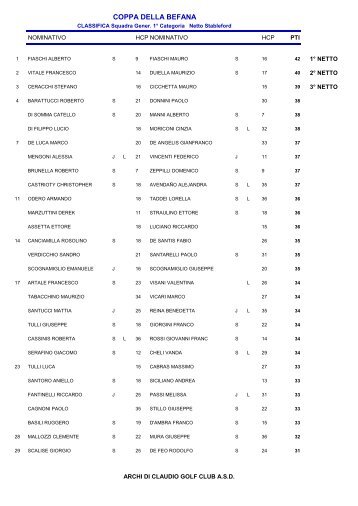 Classifica Generale - Archi di Claudio Golf Club