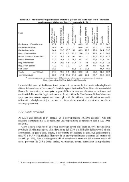 L'esclusione sociale in Lombardia - Eupolis Lombardia - Regione ...