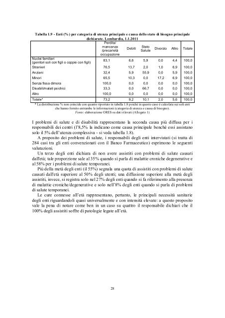 L'esclusione sociale in Lombardia - Eupolis Lombardia - Regione ...