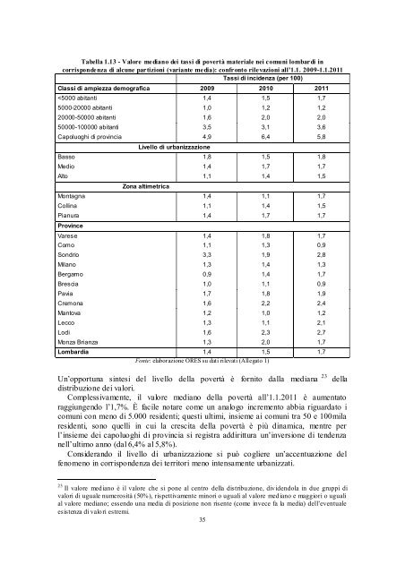 L'esclusione sociale in Lombardia - Eupolis Lombardia - Regione ...