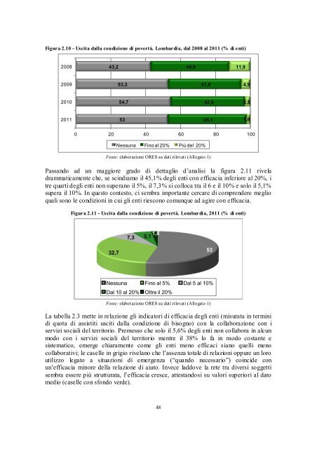 L'esclusione sociale in Lombardia - Eupolis Lombardia - Regione ...