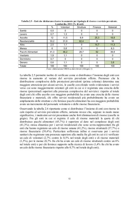 L'esclusione sociale in Lombardia - Eupolis Lombardia - Regione ...