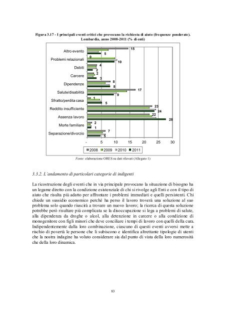 L'esclusione sociale in Lombardia - Eupolis Lombardia - Regione ...