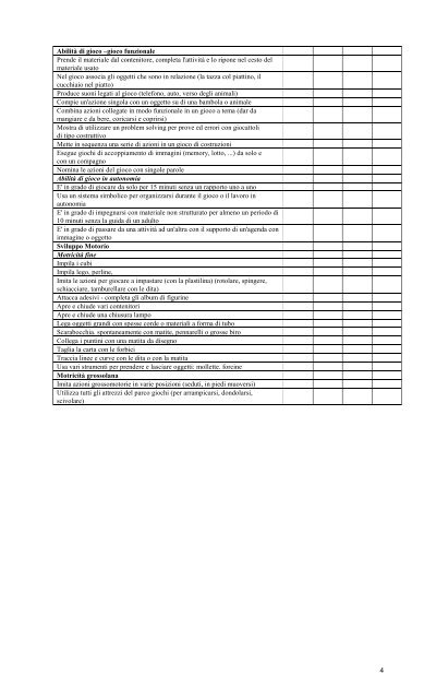 DENVER MODEL CURRICULUM CHECKLIST