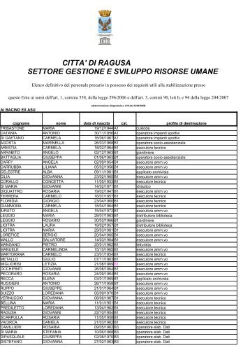 citta' di ragusa settore gestione e sviluppo risorse umane