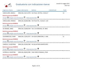 Graduatoria riserve punti - Comune di Siracusa