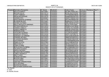 Graduatoria definitiva - Comune di Salerno
