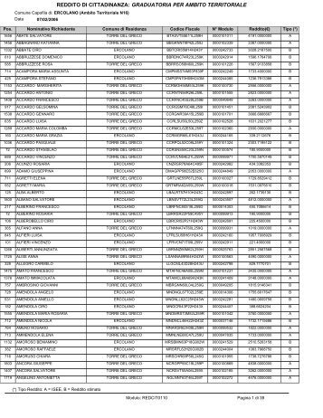 graduatoria per ambito territoriale - Comune di Torre del Greco