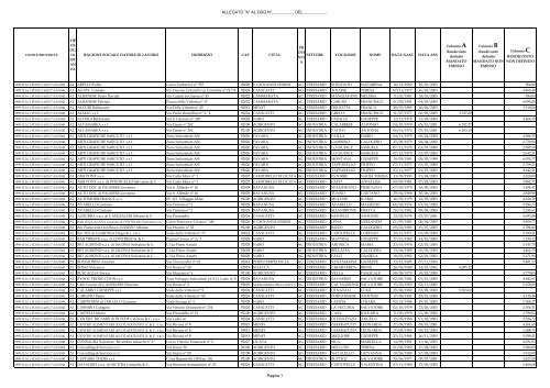 allegato al DDG 923(1) - Regione Siciliana