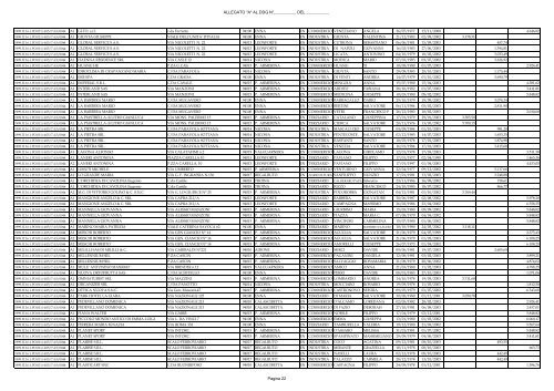 allegato al DDG 923(1) - Regione Siciliana