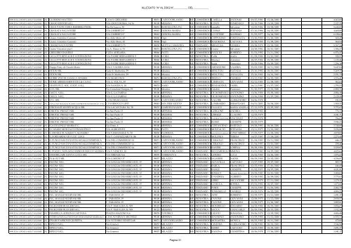 allegato al DDG 923(1) - Regione Siciliana