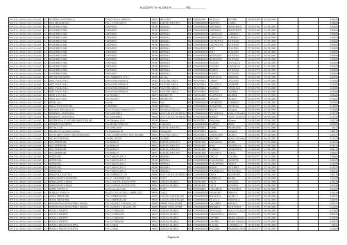 allegato al DDG 923(1) - Regione Siciliana