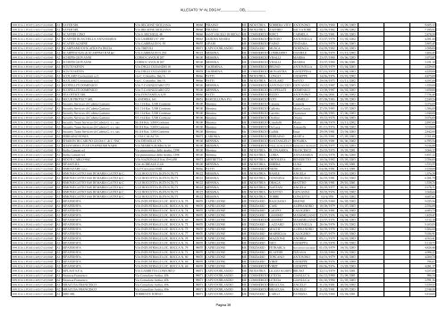 allegato al DDG 923(1) - Regione Siciliana