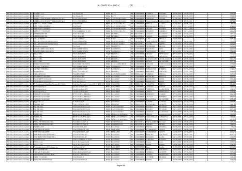 allegato al DDG 923(1) - Regione Siciliana