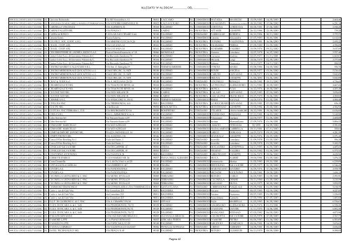 allegato al DDG 923(1) - Regione Siciliana