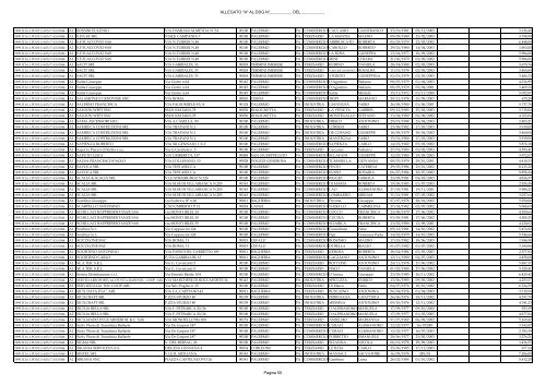 allegato al DDG 923(1) - Regione Siciliana