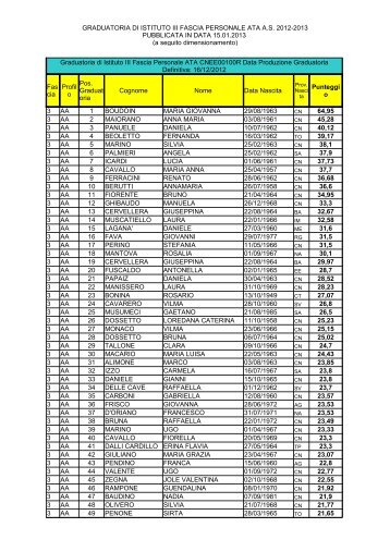 GRADUATORIA d'ISTITUTO III FASCIA ATA (Pubblicata 15/01/2013)