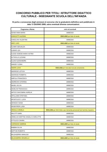 Elenco dei candidati ammessi e non ammessi - Comune di Riccione