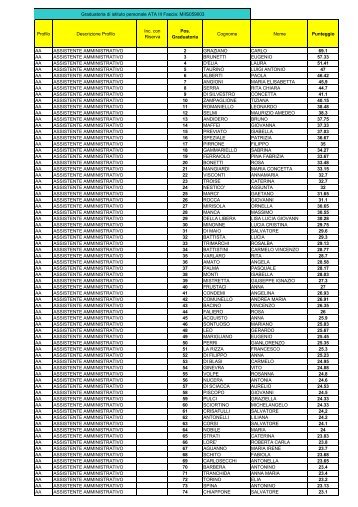 terza fascia 30.01.2008 (pdf) - IIS Oriani Mazzini