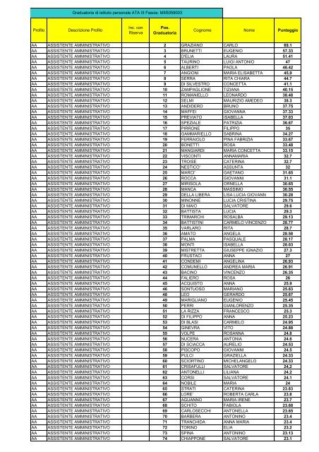 terza fascia 30.01.2008 (pdf) - IIS Oriani Mazzini