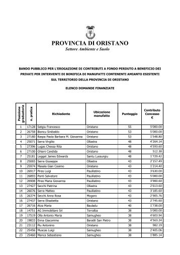 Elenco domande finanziate - Provincia di Oristano